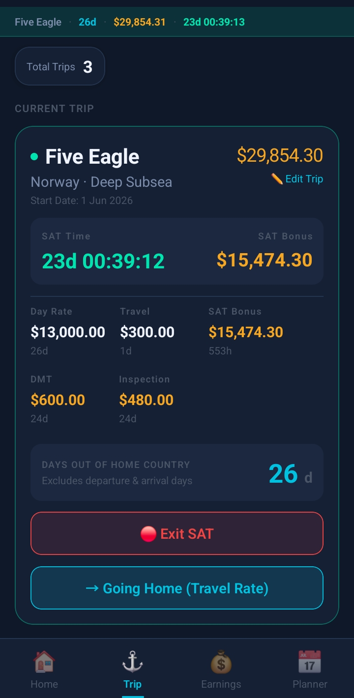 Trip detail