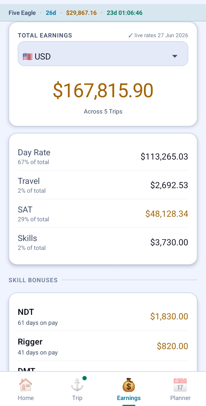 Earnings total