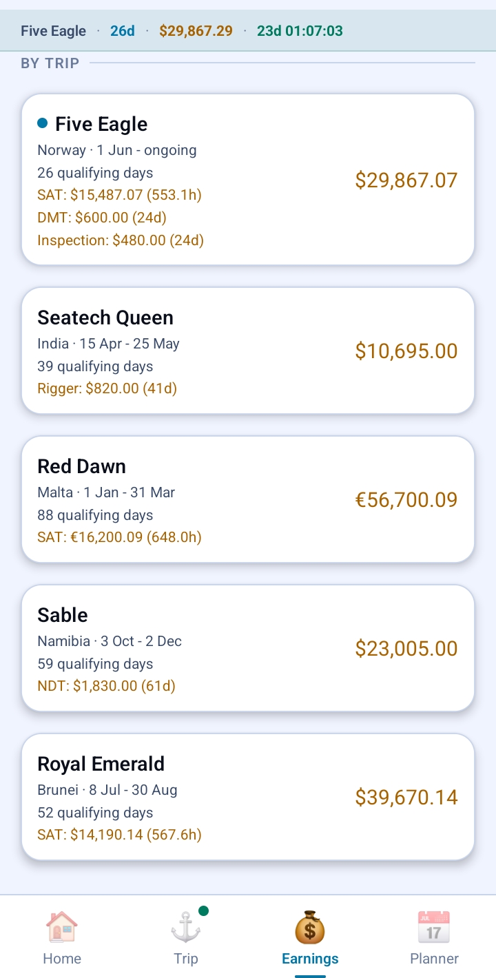 Earnings by trip