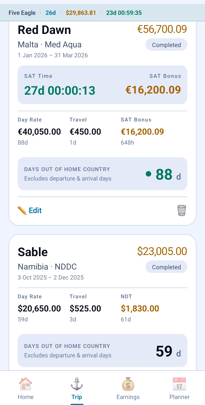 Completed trips
